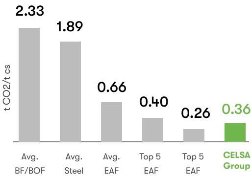 Bar graph